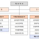 의성군교통약자이동지원센터 이미지