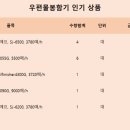 승진비앤에프
