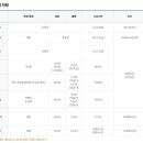 터미널수산 네이버블로그
