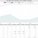 기흥역왕대박공인중개사사무소 | 경기도 용인기흥구 구갈동 힐스테이트기흥아파트 시세 및 매매 실거래가 분석 (2023년 03월 기준 보고서)