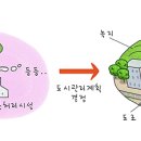 대신도시개발 이미지