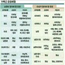 가족관계 이미지