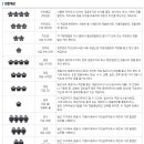 경찰공무원 가산점 제도 (5%) 이미지