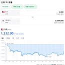 오엘제트