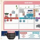 대구약령시문화거리 네이버블로그