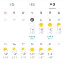 북한 혜산시 주간 날씨. 이미지