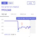 건원초등학교(병설) 이미지