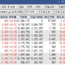 (주)엘엔에스개발 네이버블로그