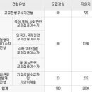 서울교대 2010수시 경쟁률 [설교홈에서 퍼왔어요] 이미지