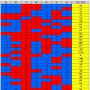 ＜ 코로나바이러스감염증-19 국내 발생 현황(4월 25일, 0시 기준) ＞ 이미지