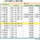 새만금 신공항, 국제공항 맞나?... “허울뿐인 국제공항 전락 우려” 이미지