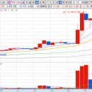 (주)엑스바이오 이미지