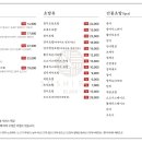 스시류 이미지