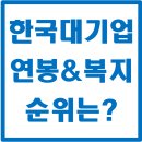 삼성SDS 꿈토란어린이집 | 한국 대기업 연봉과 복지, 어디가 가장 좋을까?