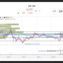 와이더블유 이미지