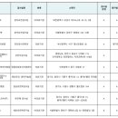 주식회사 이노바이오 이미지