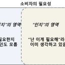 니즈(NEEDS) 이미지