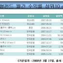 드림마이닝(주) 이미지