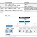 디와이이노베이트(주)