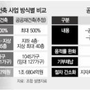 신반포7차아파트 이미지