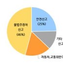 주정차-46 이미지