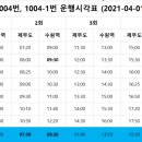 상안주유소 네이버블로그