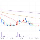 푸른사료 이미지