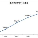 부산의료용품