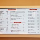 감성커피 하남미사점 이미지