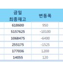 고철비철시세동향및LME.국제원자재가격동향 5월1# 이미지