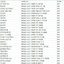 미래종합인력직업소개소