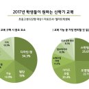 디자인핏