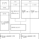 도시·군관리계획수립지침 [시행 2017.9.20] 이미지