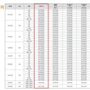 e편한세상고천파크루체 이미지