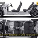 키친디자인그룹 | 🚗2027 기아 스포티지 풀체인지(NQ6) 정보 총정리: 출시일, 디자인, 파워트레인 전망