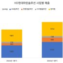 마린자동차정비