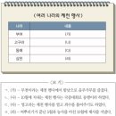 향가 시낭송 | [자기개발] 한능검 심화 67회 풀이 및 정답(1~25번)