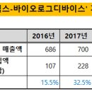 벨바이오 더벨