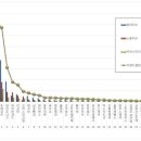 뚜레쥬르제과 이미지