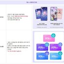 나는야 유튜브 스타B | [2026 붕괴 스타레일 X 삼성 홍대] 4/24~5/5 홍대키레네 팝업, 이벤트 내용 정리 및 예약 방법