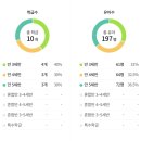 한영중고등학교병설유치원 이미지