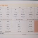 부천시청 구내식당 이미지