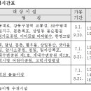 이마트 앞 교통섬 이미지