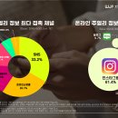 [귀금속경제신문] 온라인 주얼리 소비 진화, SNS 탐색부터 편집숍 구매까지