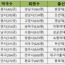 수원강남약국 이미지