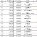 서명원치과의원 이미지