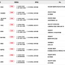(주)롯데마트(익산점) 이미지