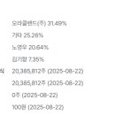 (주)에이치비바이오 네이버블로그
