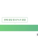 (주)클리