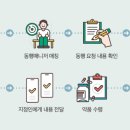 동행약품 이미지